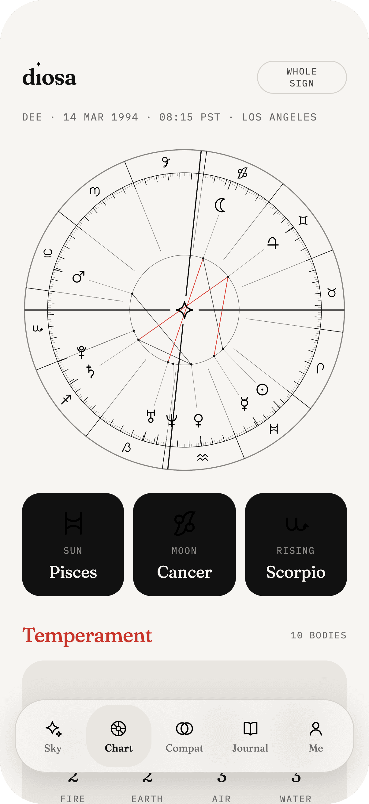 The Chart tab of the diosa iPhone app, showing the full birth chart wheel