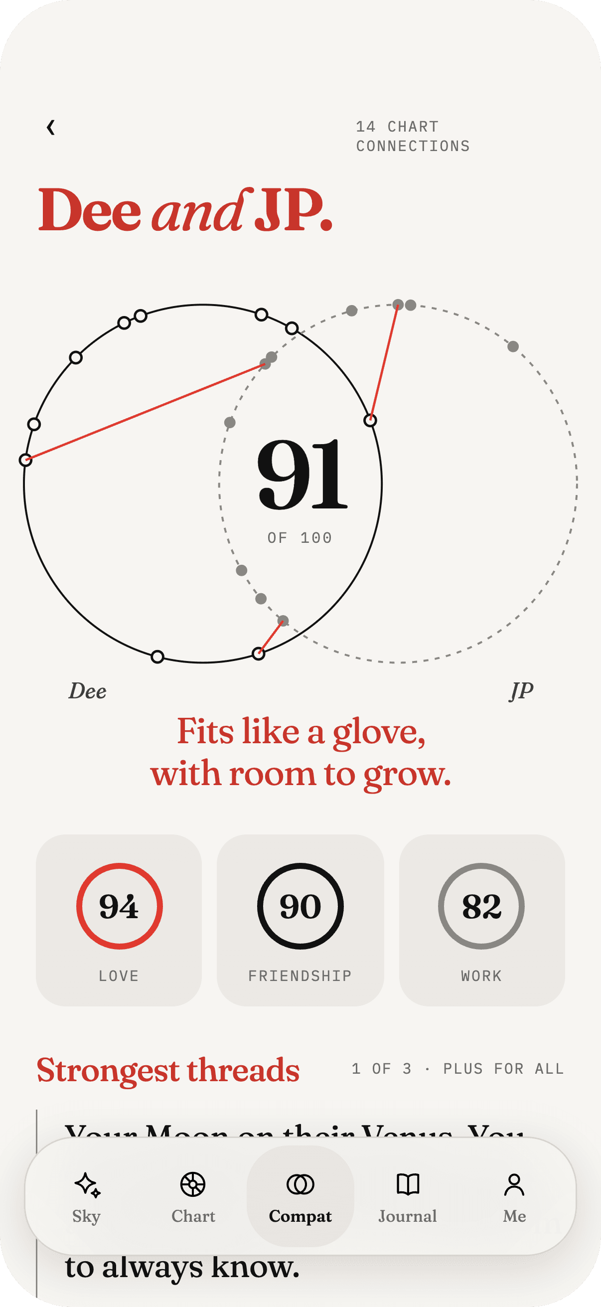 A compatibility result in the diosa app, two people scored 91